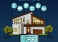 Smart Home